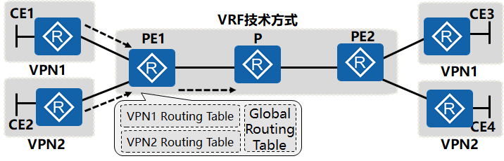 共享PE的解决方案