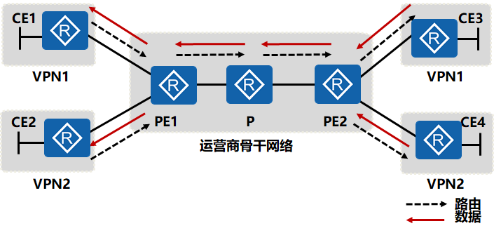 工作原理