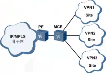 OSPF的MEC