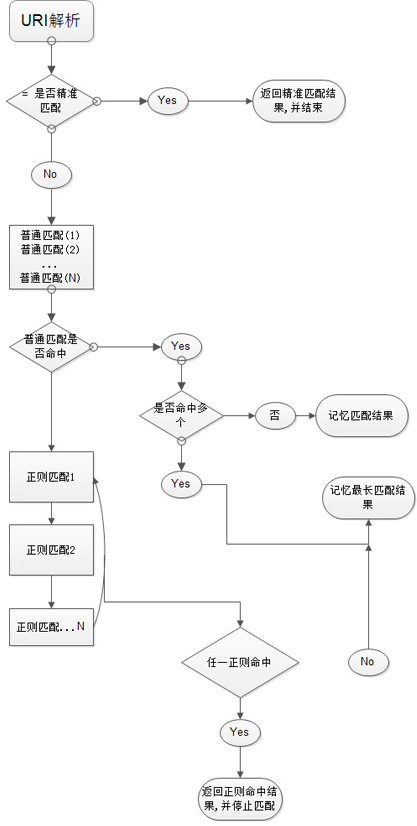 工作流程