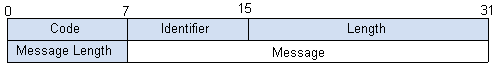 Authenticate-Ack和Authenticate-Nak