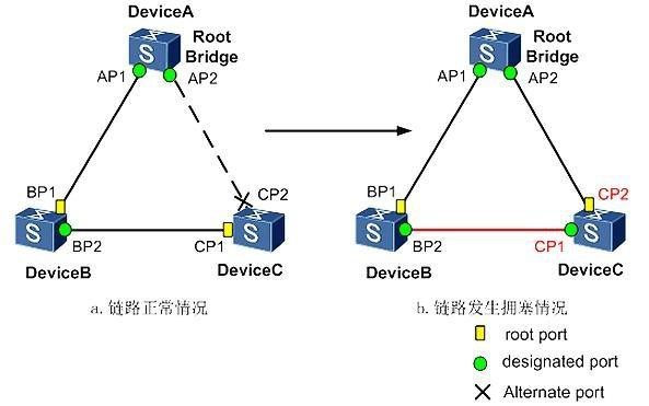 环路保护