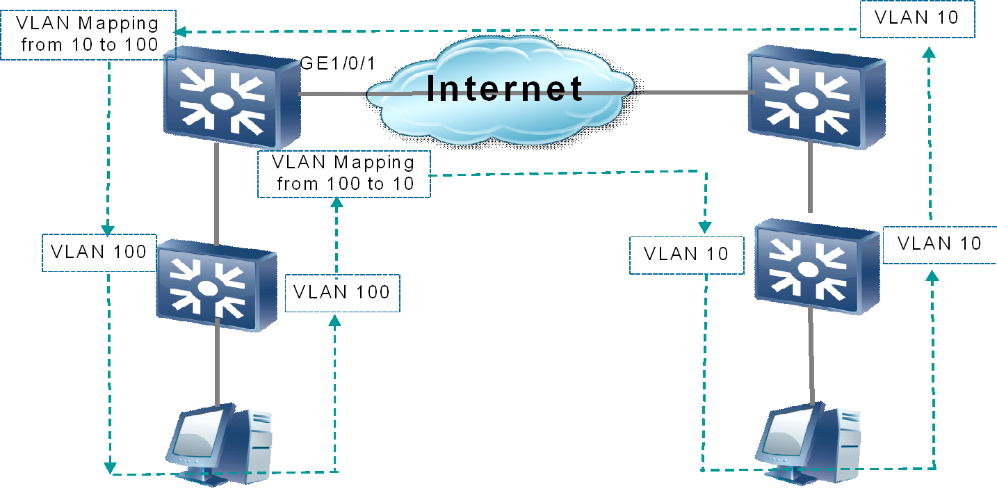 VLAN Mapping