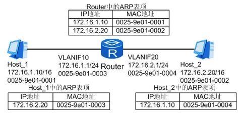 路由式代理