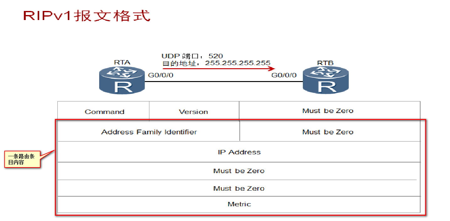 V1报文格式