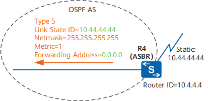 AS-External-LSA