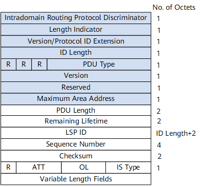 LSP PDU