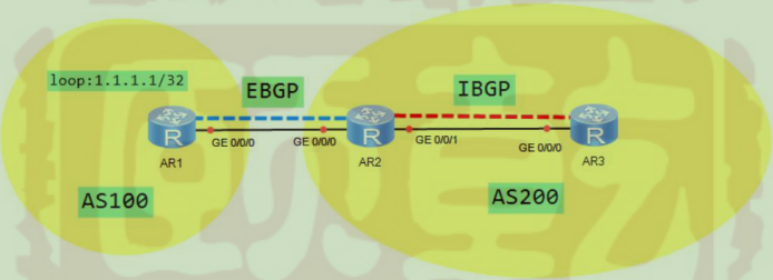 BGP路由下一跳不可达