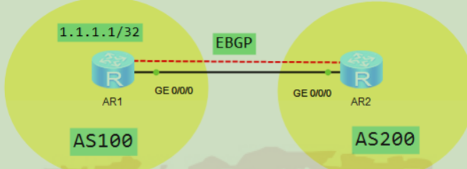 EBGP路由惩罚