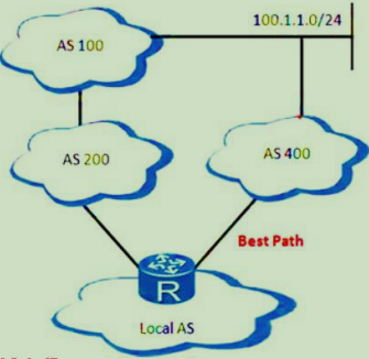 as-path