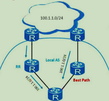 Cluster-List