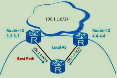 RouterID