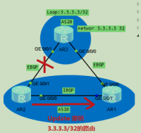 bgp路由撤销