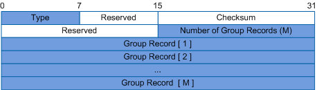 IGMPv3成员报告报文格式