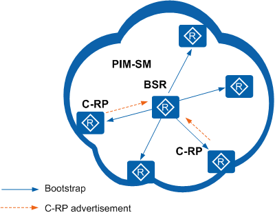 RP竞选