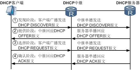 有中继