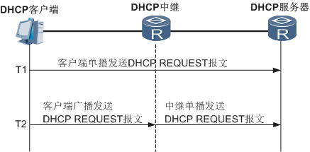 有中继