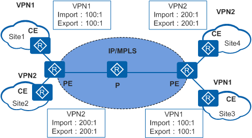 Intranet VPN