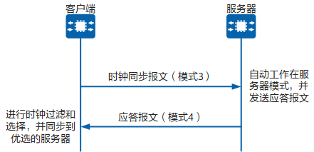 单播服务器/客户端模式