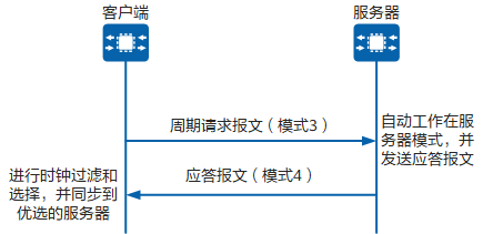 多播模式