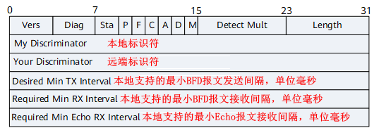 报文