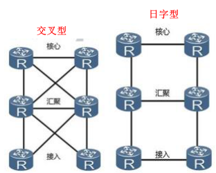 6台路由器