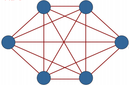 网状拓扑