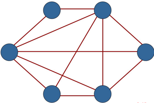 部分网状拓扑