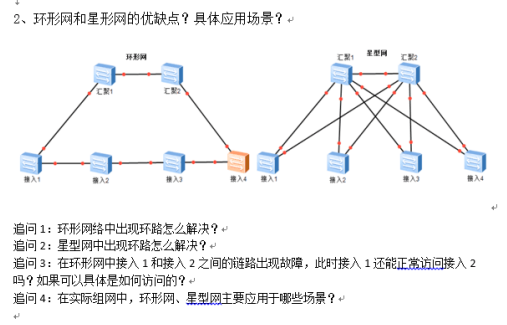  环形网和星形网的优缺点