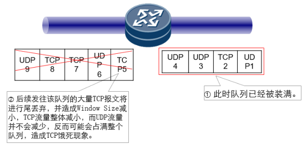 出现的问题