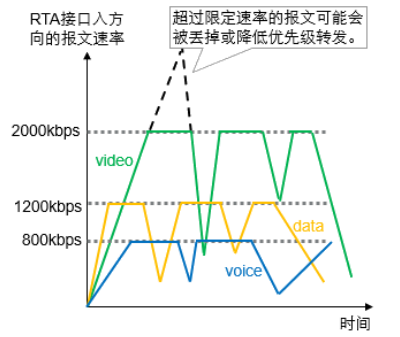 流量监管TP