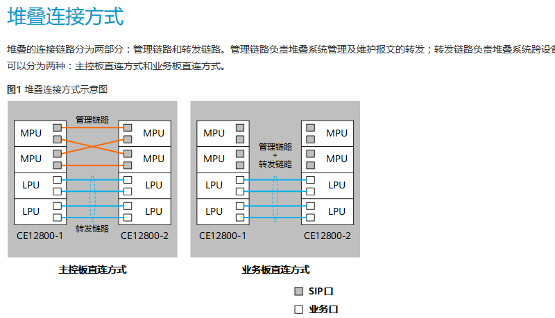 堆叠iStack的连接方式