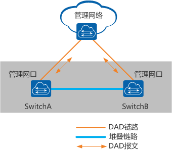 管理口检测方式