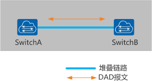 堆叠端口检测方式