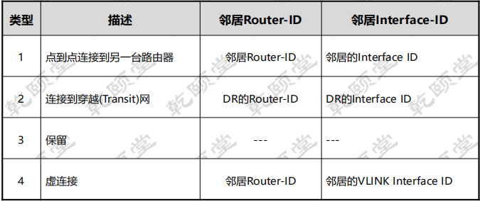 RouterLSA的3种类型