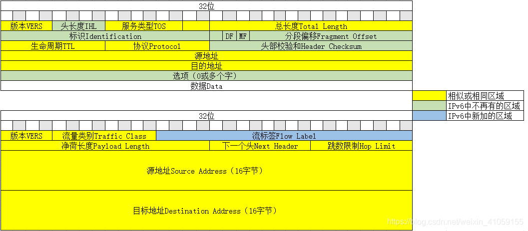 整体对比