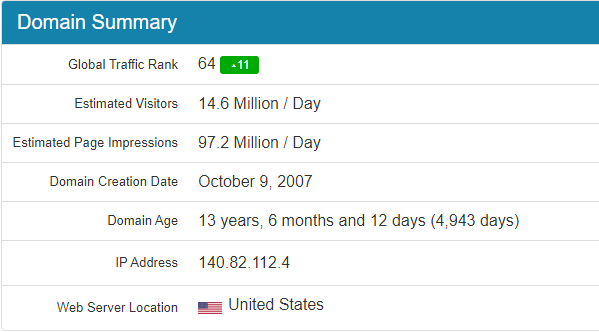 ipaddress