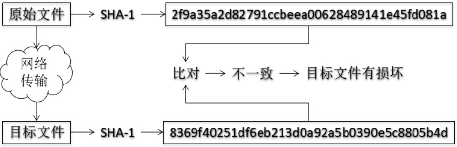 哈希