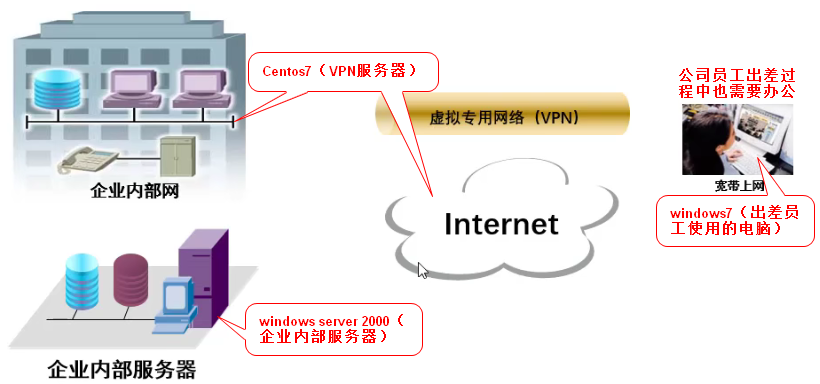 网络拓扑