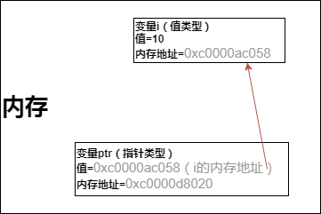 指针类型