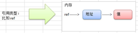 引用类型