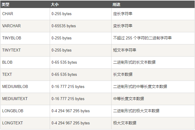 字符串类型